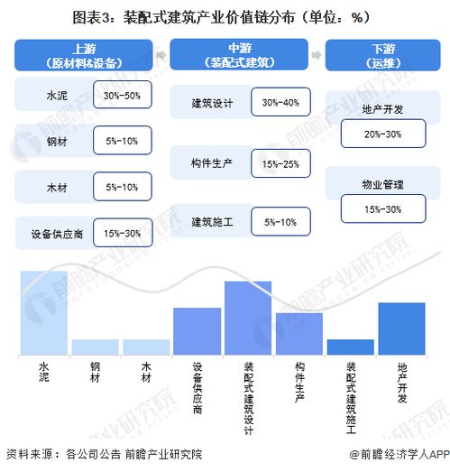 2023年海南省装配式建筑产业链全景透视 政策、图谱、布局与智能化未来